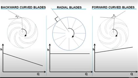 centrifugal pump impeller clearance|centrifugal pump impeller direction.